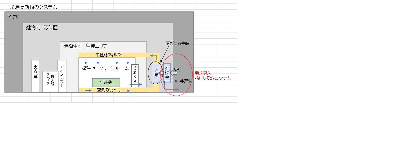 【神奈川県】食料品製造工場での井戸水を使用した空調機省エネ事例